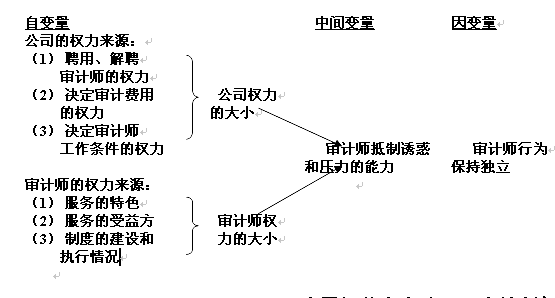 上市公司更换证券代表需要披露吗 (上市公司更换会计师事务所是好是坏)