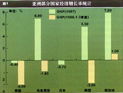 国际网络波动提款延迟_国际网络波动什么意思出款失败_国际网络波动款不到账