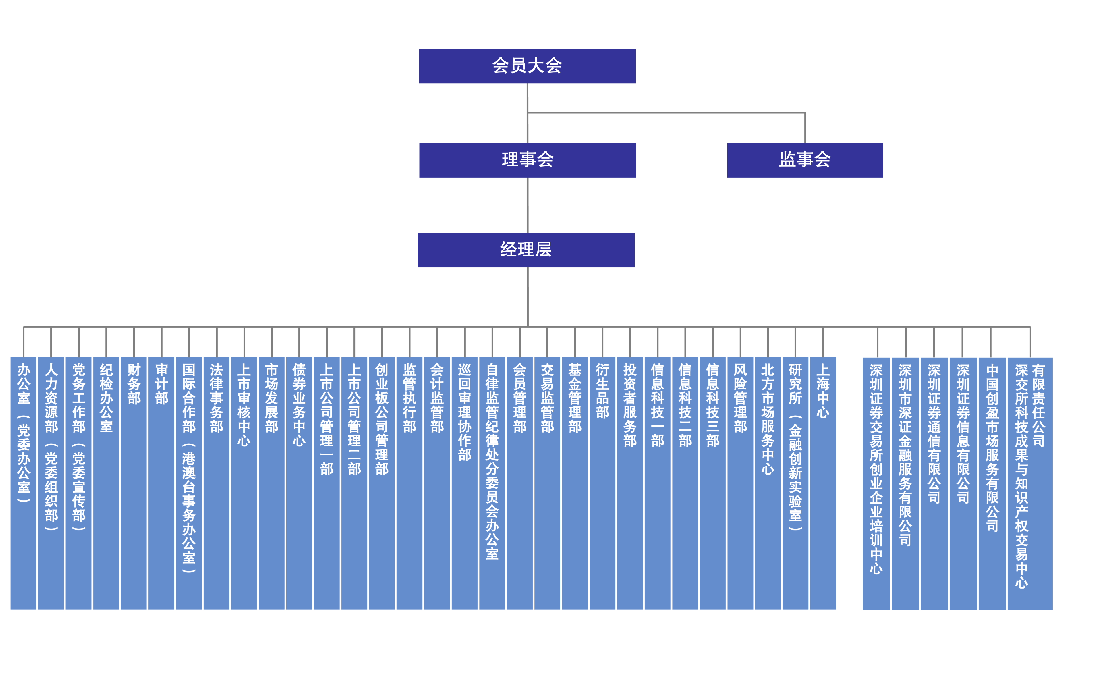 组织架构