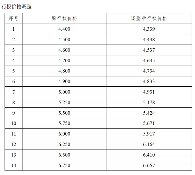 期权入市手册(二十八):期权交易注意事项(上)
